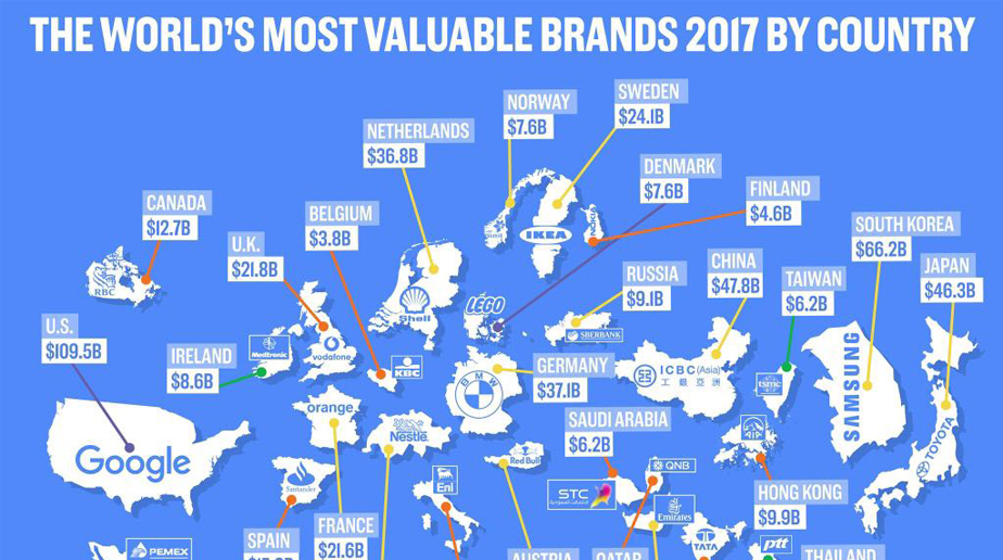Las marcas más valiosas del mundo por país en 2017