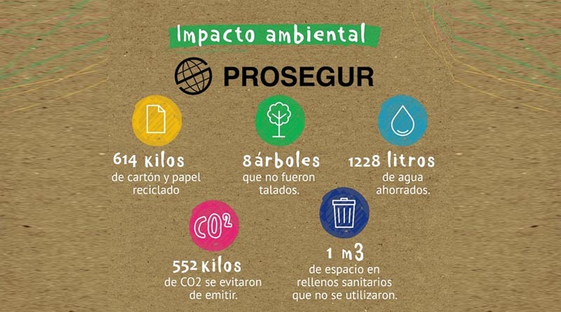 Prosegur se une a la iniciativa “Reciclando para la educación” de Fundación Dequení.